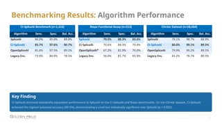 CI-SpliceAI for Splice Site Prediction and Variant Interpretation in ...