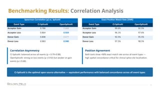 CI-SpliceAI for Splice Site Prediction and Variant Interpretation in ...