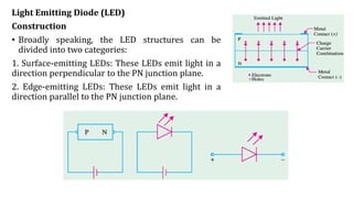 Comprehensive Study of Semiconductor Diodes and Their Applications in ...