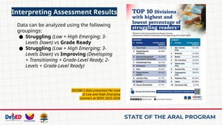 Comprehensive Analysis and Reporting of ARAL Program Assessment Results ...