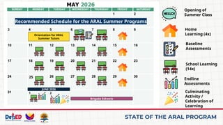 Comprehensive Analysis and Reporting of ARAL Program Assessment Results ...