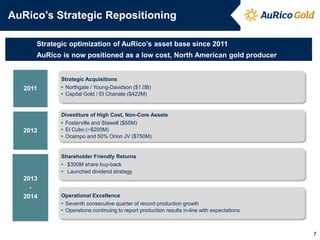 2011
2012
2013
-
2014
AuRico’s Strategic Repositioning
7
Strategic Acquisitions
• Northgate / Young-Davidson ($1.0B)
• Capital Gold / El Chanate ($422M)
Shareholder Friendly Returns
• $300M share buy-back
• Launched dividend strategy
Divestiture of High Cost, Non-Core Assets
• Fosterville and Stawell ($55M)
• El Cubo (~$200M)
• Ocampo and 50% Orion JV ($750M)
Operational Excellence
• Seventh consecutive quarter of record production growth
• Operations continuing to report production results in-line with expectations
► Strategic optimization of AuRico’s asset base since 2011
► AuRico is now positioned as a low cost, North American gold producer
 