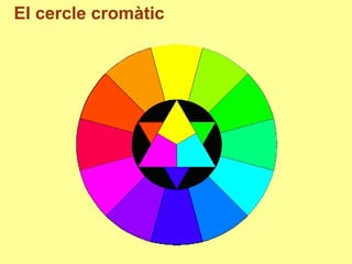 El cercle cromàtic
 