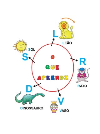 L
S
D
V
R
SOL
DINOSSAURO
VASO
RATO
LEÃO
 