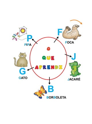 P
F
J
B
G
GATO
BORBOLETA
JACARÉ
FOCA
PIPA
 