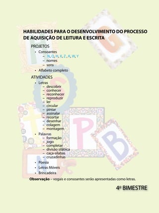 4o
BIMESTRE
HABILIDADES PARA O DESENVOLVIMENTO DO PROCESSO
DE AQUISIÇÃO DE LEITURA E ESCRITA
PROJETOS
• Consoantes
− N, Q, H, X, Z , K, W, Y
− nomes
− sons
• Alfabeto completo
ATIVIDADES
• Letras
− descobrir
− conhecer
− reconhecer
− reproduzir
− ler
− circular
− pintar
− assinalar
− recortar
− desenhar
− colagem
− montagem
• Palavras
− formação
− jogo
− completar
− divisão silábica
− caça-sílabas
− cruzadinhas
• Poesia
• Letras Móveis
• Brincadeira
Observação – vogais e consoantes serão apresentadas como letras.
 