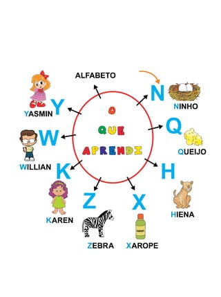 N
Q
H
X
Z
ZEBRA
ALFABETO
XAROPE
HIENA
QUEIJO
NINHO
YASMIN
WILLIAN
KAREN
Y
K
W
 