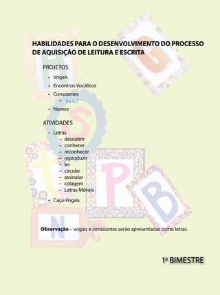 HABILIDADES PARA O DESENVOLVIMENTO DO PROCESSO
DE AQUISIÇÃO DE LEITURA E ESCRITA
PROJETOS
• Vogais
• Encontros Vocálicos
• Consoantes
− m, c, t
• Nomes
ATIVIDADES
• Letras
− descobrir
− conhecer
− reconhecer
− reproduzir
− ler
− circular
− assinalar
− colagem
− Letras Móveis
• Caça-Vogais
Observação – vogais e consoantes serão apresentadas como letras.
1o
BIMESTRE
 