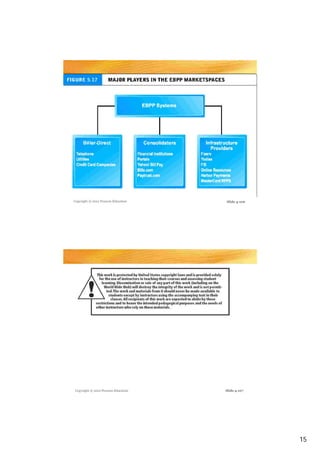 Copyright © 2012 Pearson Education   Slide 4-106




Copyright © 2012 Pearson Education   Slide 4-107




                                                   15
 