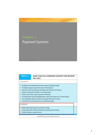 Chapter 4
      Payment Systems



Copyright © 2012 Pearson Education




                                     1
 