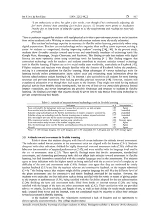 Attitude toward flexible learning of college students in Albay ...