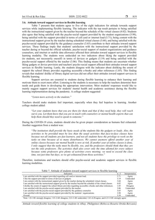 Attitude toward flexible learning of college students in Albay ...