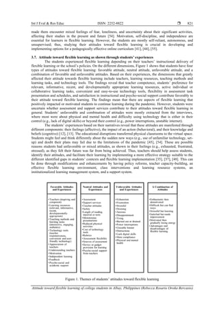 Attitude toward flexible learning of college students in Albay ...