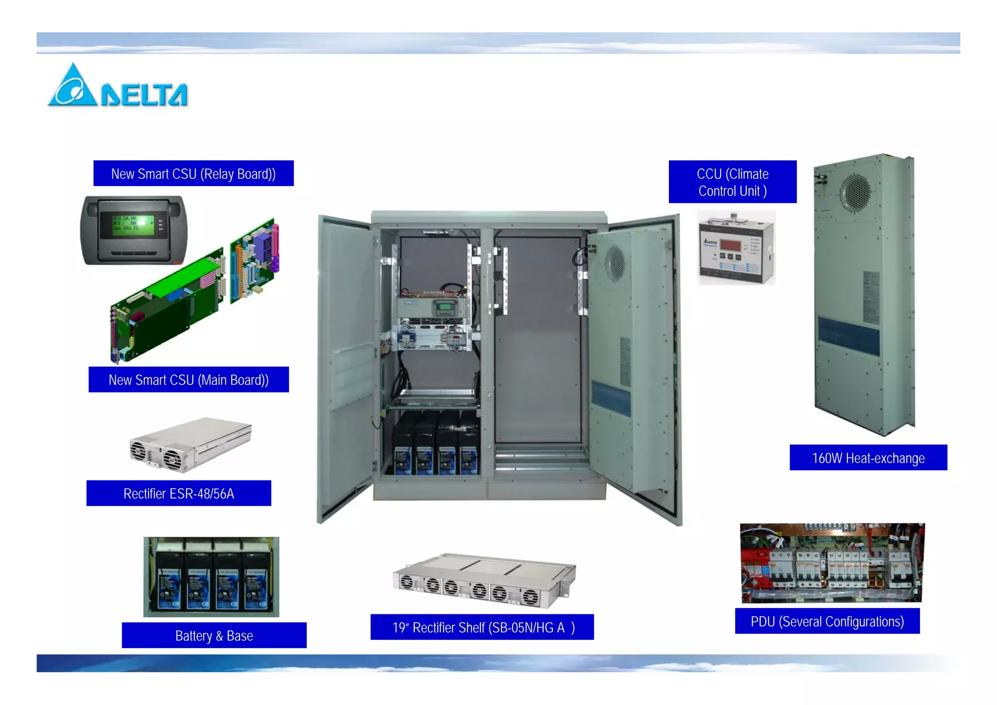 PDU (Several Configurations)
Rectifier ESR-48/56A
Battery & Base
New Smart CSU (Main Board))
New Smart CSU (Relay Board))
19” Rectifier Shelf (SB-05N/HG A )
160W Heat-exchange
CCU (Climate
Control Unit )
 