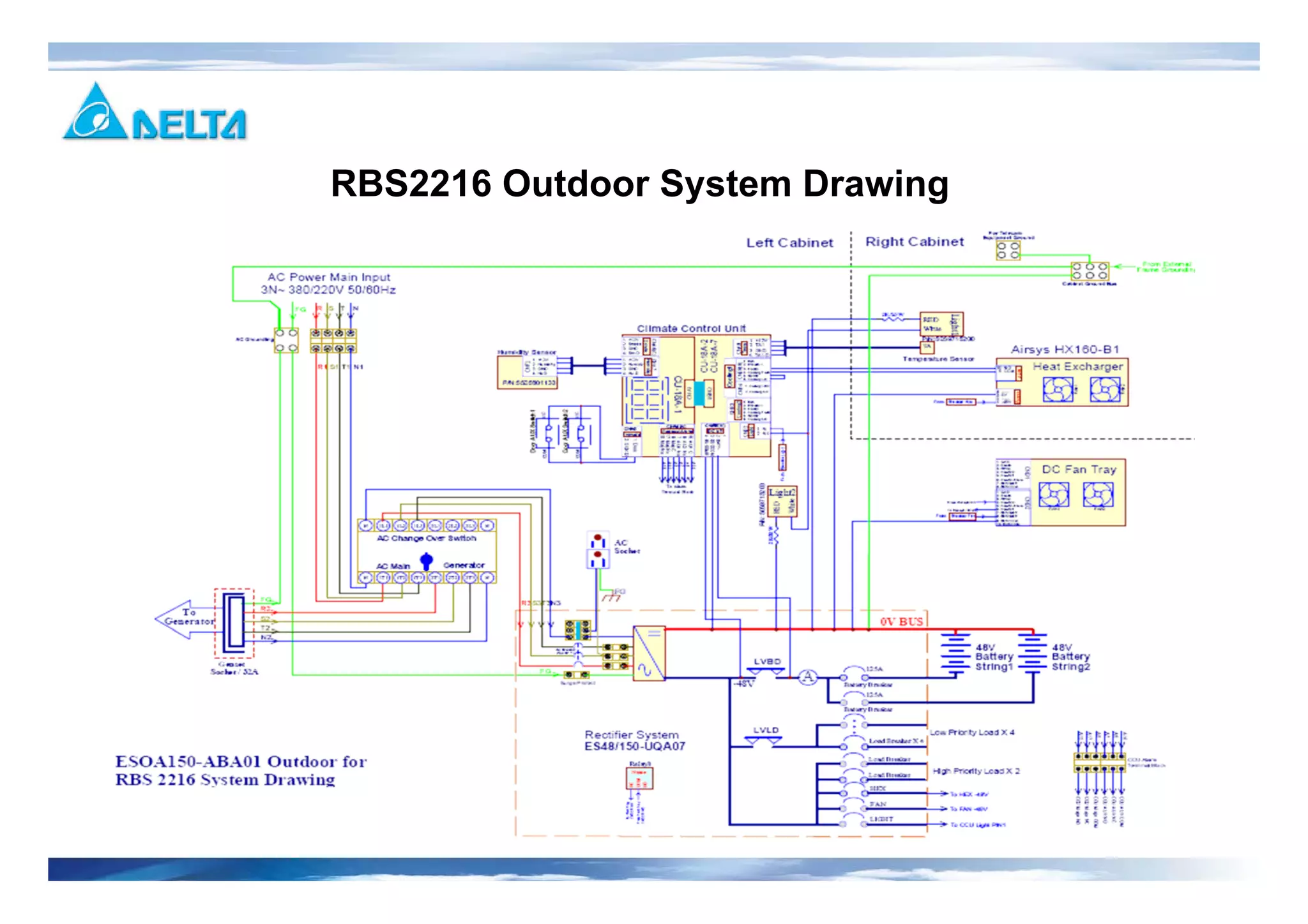 RBS2216 Outdoor System Drawing
 