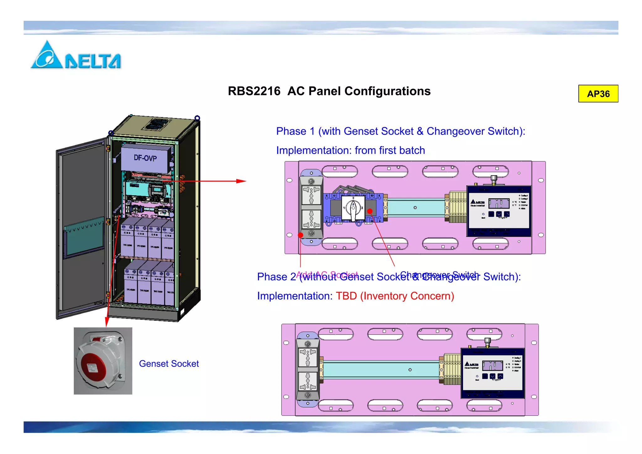 Add AC Socket
RBS2216 AC Panel Configurations
Changeover Switch
Phase 1 (with Genset Socket & Changeover Switch):
Implementation: from first batch
Genset Socket
Phase 2 (without Genset Socket & Changeover Switch):
Implementation: TBD (Inventory Concern)
AP36
 