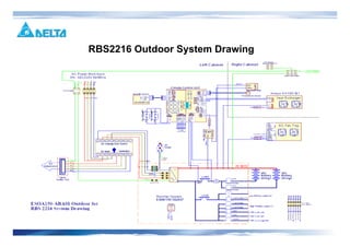 RBS2216 Outdoor System Drawing
 