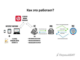 Как это работает?
 