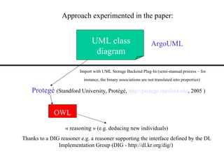 Using UML for Ontology construction: a case study in Agriculture | PPT