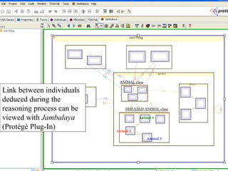 Using UML for Ontology construction: a case study in Agriculture | PPT