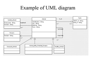 Using UML for Ontology construction: a case study in Agriculture | PPT