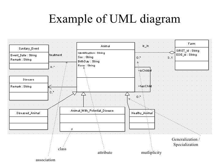 Интернет магазин диаграмма классов uml