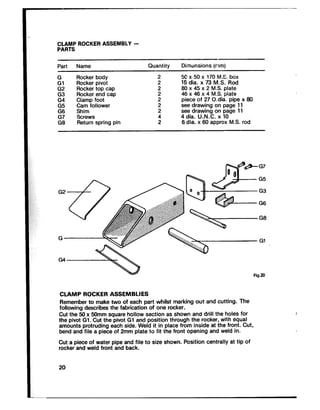 ;i;LA; ROCKER ASSEMBLY -
Part Name
El
Rocker body
Rocker pivot
::
Rocker top cap
Rocker end cap
G4 Clamp foot
::
Ca,Zafollower
G? Screws
GE Return spring pin
Quantitv Dimensions (mm)
-
; 5015 dia.x 50 xx 73170M.S.MS. Rodbox
2 80 x 45 x 2 M.S. plate
; 46 x 46ofx274 M.S.O.dia.plate x 80piece pipe
2 see drawing on 11page
: 4seedia.drawingU.N.C. onx 10page 11
2 6 dia. x 60 approx M.S. rod
$;,
:;,
i_
;;,<;
‘yi;:;
S;!,‘;
,,
Fig.20
CLAMP ROCKER ASSEMBLIES
Remember to make two of each part whilst marking out and cutting. The
following describes the fabrication of one rocker.
Cut the 60 x 5Omm square hollow section as shown and drill the holes for
the pivot Gl. Cut the pivot Gl and position through the rocker, with equal
amounts protruding each side. Weld it in place from inside at the front. Cut,
bend and file a piece of 2mm plate to fit the front opening and weld in.
Cut a piece of water pipe and file to size shown. Position centrally at tip of
rocker and weld front and back.
20
 
