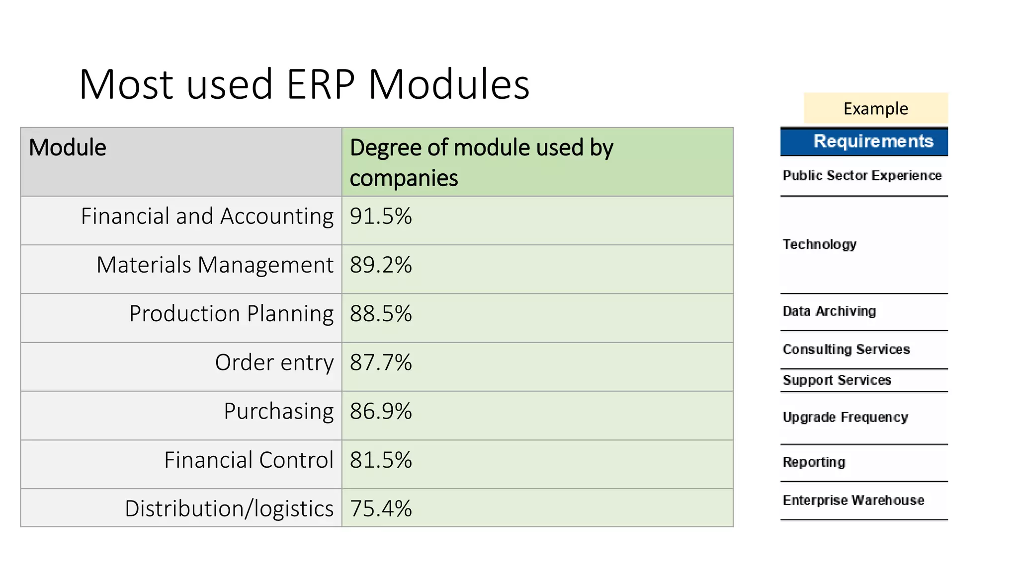 Erp Planning And Implementation