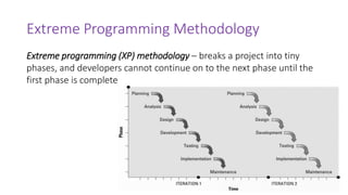 Extreme Programming Methodology
Extreme programming (XP) methodology – breaks a project into tiny
phases, and developers cannot continue on to the next phase until the
first phase is complete
 
