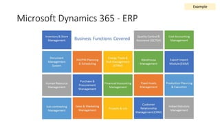 Microsoft Dynamics 365 - ERP
Example
 