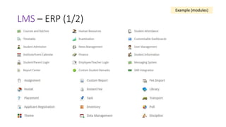 LMS – ERP (1/2)
Example (modules)
 