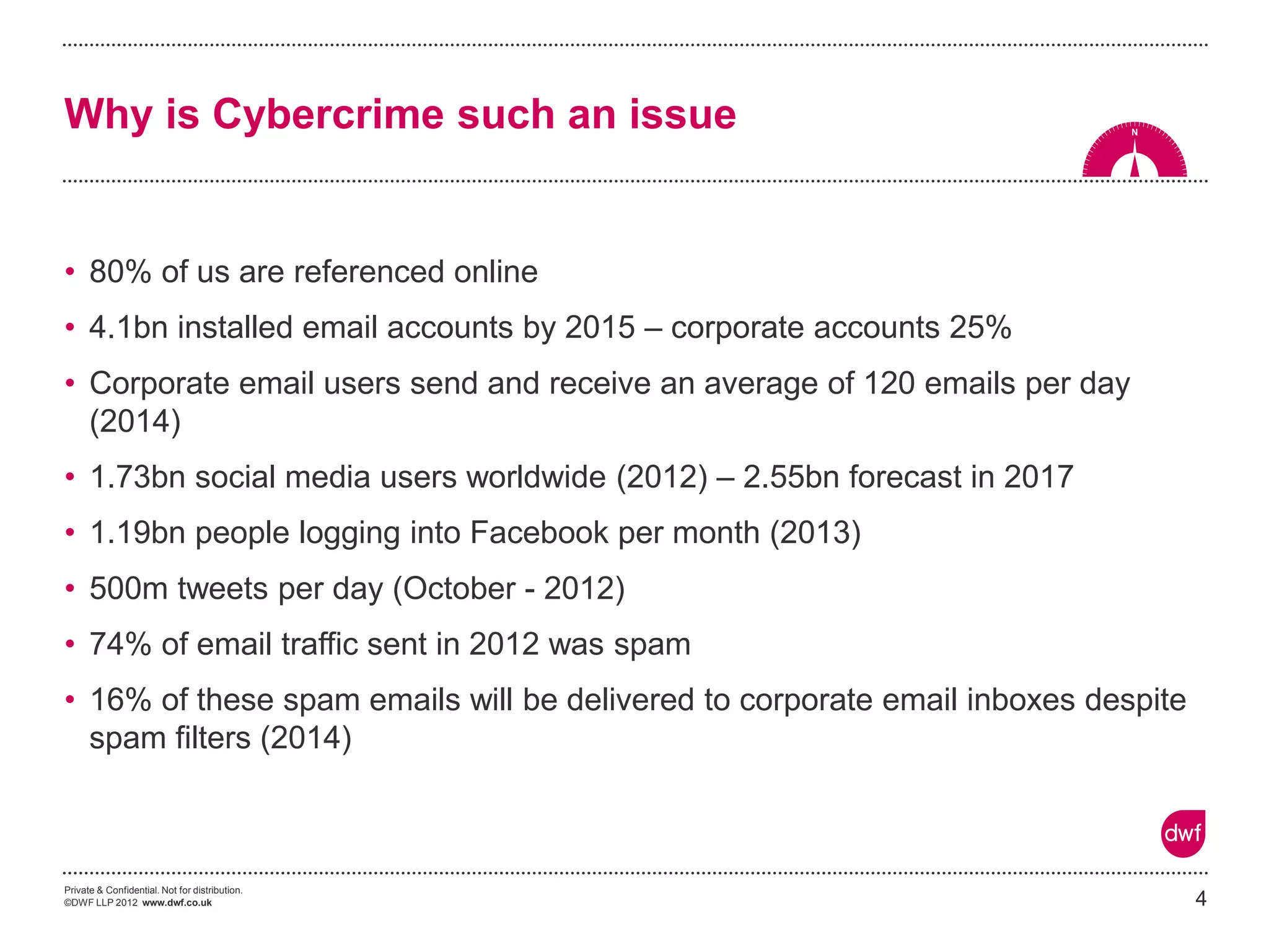 Private & Confidential. Not for distribution. 
©DWF LLP 2012 www.dwf.co.uk 
•80% of us are referenced online 
•4.1bn installed email accounts by 2015 – corporate accounts 25% 
•Corporate email users send and receive an average of 120 emails per day (2014) 
•1.73bn social media users worldwide (2012) – 2.55bn forecast in 2017 
•1.19bn people logging into Facebook per month (2013) 
•500m tweets per day (October - 2012) 
•74% of email traffic sent in 2012 was spam 
•16% of these spam emails will be delivered to corporate email inboxes despite spam filters (2014) filters 
4 
Why is Cybercrime such an issue  