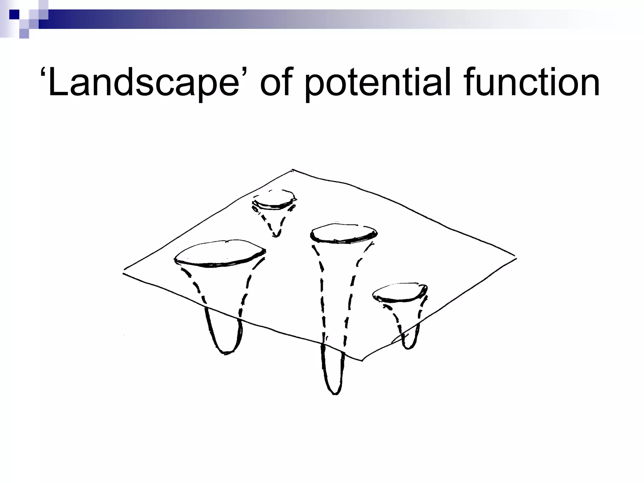 ‘Landscape’ of potential function
 