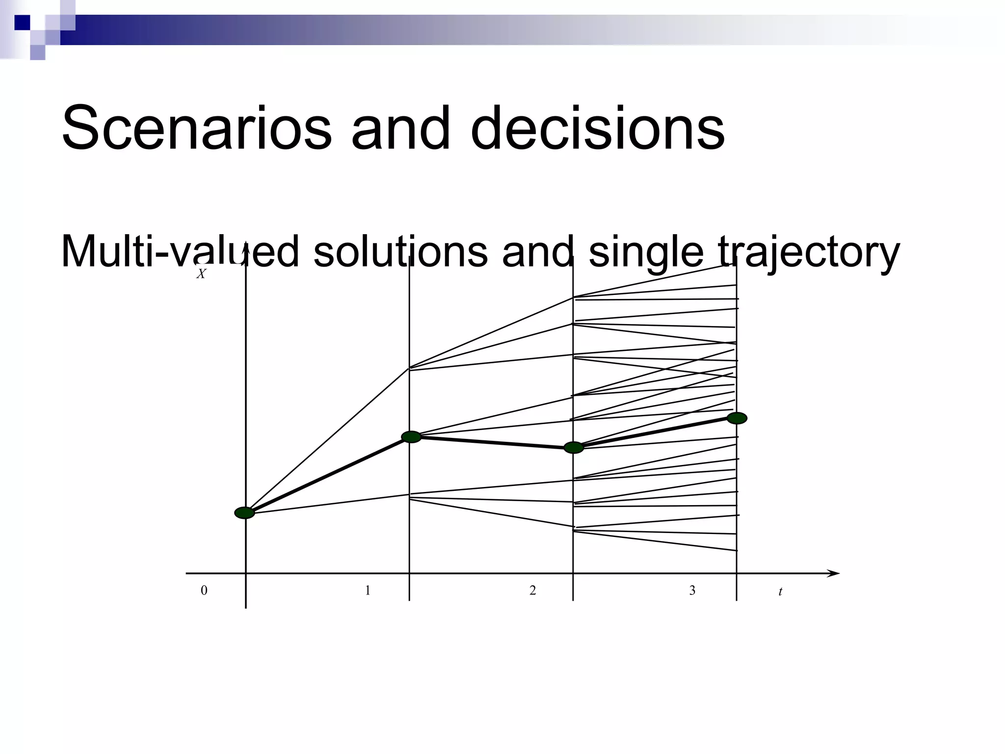 Scenarios and decisions
Multi-valued solutions and single trajectory
       X




       0       1        2       3    t
 