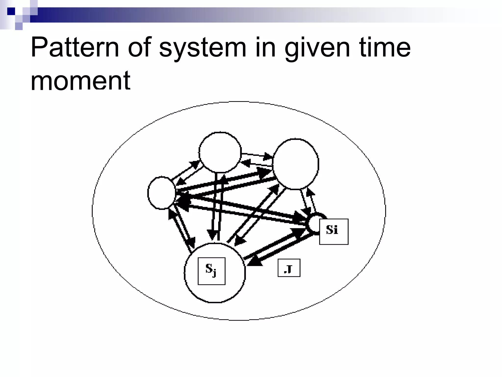 Pattern of system in given time
moment
 