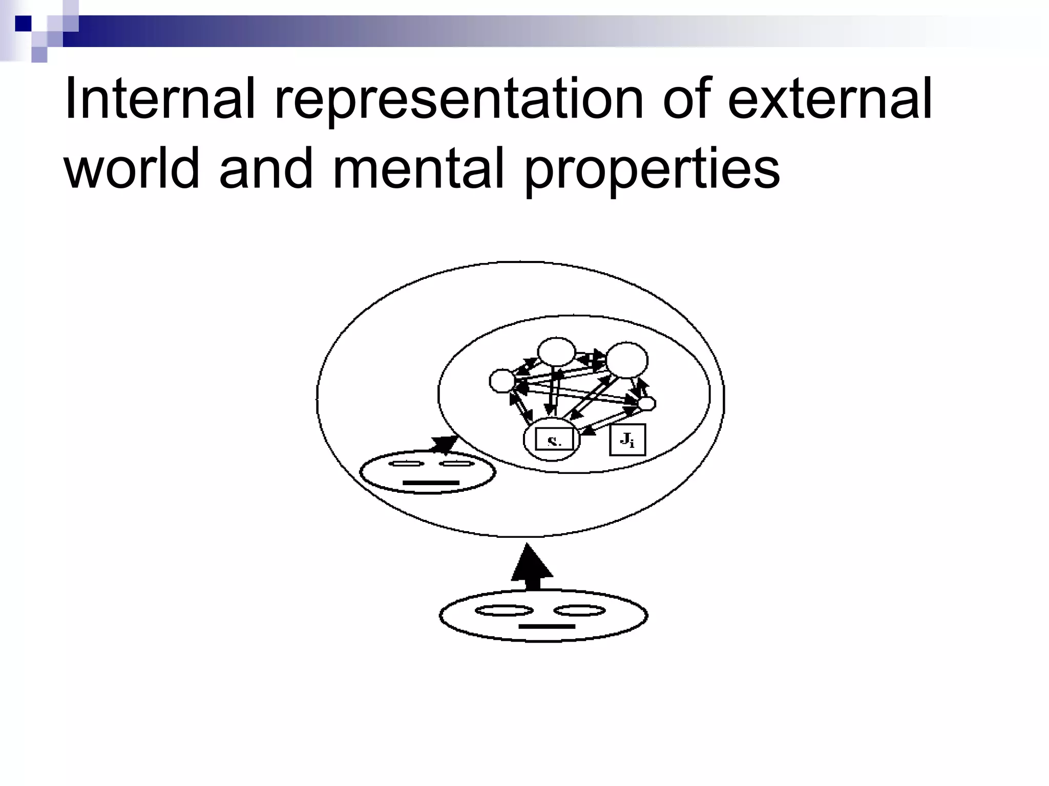 Internal representation of external
world and mental properties
 
