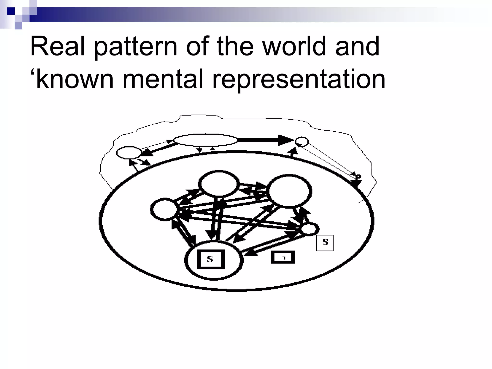 Real pattern of the world and
‘known mental representation
 
