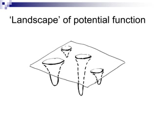 ‘Landscape’ of potential function
 