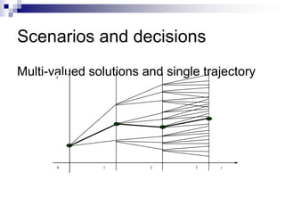 Scenarios and decisions
Multi-valued solutions and single trajectory
       X




       0       1        2       3    t
 