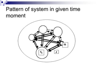 Pattern of system in given time
moment
 