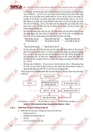 Bài 1: Tổng quan về đơn vị hành chính sự nghiệp và kế toán trong đơn vị hành chính sự nghiệp
10 v1.0
o Cuối tháng, sau khi đã phản ánh toàn bộ chứng từ kế toán phát sinh trong tháng
vào sổ Nhật ký – Sổ cái và các sổ, thẻ kế toán chi tiết, kế toán tiến hành cộng
số liệu của cột số phát sinh ở phần nhật ký và các cột Nợ, cột Có của từng TK
ở phần sổ cái để ghi vào dòng cộng phát sinh trong tháng. Căn cứ vào số dư
đầu tháng và số phát sinh trong tháng kế toán tính ra số dư cuối tháng của từng
TK trên sổ Nhật ký – Sổ cái. Số phát sinh lũy kế từ đầu quý (hoặc đầu năm)
được căn cứ vào số phát sinh lũy kế tháng trước cộng với tổng số phát sinh
tương ứng của tháng này.
o Sau khi tính tổng phát sinh của các TK trong tháng, kế toán phải kiểm tra việc
ghi chép bằng việc đối chiếu số liệu đã ghi trên sổ kế toán với số liệu trên
chứng từ. Số liệu tổng cộng cuối tháng phải đạt được cân bằng:
Tổng số tiền của cột
“Số tiền phát sinh”
=
Tổng số tiền phát sinh
Nợ của tất cả các TK
=
Tổng số tiền phát sinh
Có của tất cả các TK
và
Tổng số dư Nợ các TK = Tổng số dư Có các TK
o Số liệu trên các sổ và thẻ kế toán chi tiết cũng phải được khoá sổ để cộng số
phát sinh Nợ, số phát sinh Có và tính ra số dư cuối tháng của từng đối tượng.
Căn cứ vào số liệu khoá sổ của các đối tượng chi tiết lập “Bảng tổng hợp chi
tiết" cho từng TK. Số liệu trên “Bảng tổng hợp chi tiết” được đối chiếu với
số phát sinh Nợ, số phát sinh Có và số dư cuối tháng của từng TK trên sổ Nhật
ký – Sổ cái.
o Số liệu trên sổ Nhật ký – Sổ cái, trên sổ, thẻ kế toán chi tiết và “Bảng tổng hợp
chi tiết” sau khi khóa sổ được kiểm tra, đối chiếu nếu khớp, đúng sẽ được sử
dụng để lập Bảng cân đối TK và các báo cáo tài chính khác.
Trình tự ghi sổ kế toán theo hình thức kế toán Nhật ký – Sổ cái, được thực hiện theo
sơ đồ sau:
Ghi hàng ngày Ghi cuối tháng Đối chiếu số liệu cuối tháng
Sơ đồ 1.2. Trình tự ghi sổ kế toán theo hình thức Nhật ký – Sổ cái
1.4.3. Hình thức kế toán Chứng từ ghi sổ
 Hình thức kế toán này sử dụng các loại sổ kế toán sau:
o Chứng từ ghi sổ;
o Sổ đăng ký chứng từ ghi sổ;
o Sổ cái;
o Các sổ, thẻ kế toán chi tiết.
Bảng tổng hợp chứng từ
kế toán cùng loại
Sổ, thẻ kế toán chi tiết
Bảng tổng hợp chi tiếtNHẬT KÝ – SỔ CÁI
BÁO CÁO TÀI CHÍNH
Sổ quỹ
Chứng từ kế toán
 