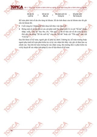 Bài 1: Tổng quan về đơn vị hành chính sự nghiệp và kế toán trong đơn vị hành chính sự nghiệp
16 v1.0
Số dư Có
cuối kỳ
=
Số dư Có
đầu kỳ
+
Số phát sinh Có
trong kỳ
–
Số phát sinh
Nợ trong kỳ
Kế toán phải tính số dư cho từng tài khoản. Số dư tính được của tài khoản nào thì ghi
cho tài khoản đó.
 Cuối cùng kẻ 2 đường kẻ liền nhau kết thúc việc khoá sổ.
 Riêng một số sổ chi tiết có các cột phát sinh Nợ, phát sinh Có và cột “Số dư” (hoặc
nhập, xuất, “còn lại” hay thu, chi, “tồn quỹ”...) thì số liệu cột số dư (còn lại hay
tồn) ghi vào dòng “Số dư cuối kỳ” của cột “Số dư” hoặc cột “Tồn quỹ”, hay cột
“Còn lại”.
Sau khi khoá sổ kế toán, người ghi sổ phải ký dưới 2 đường kẻ, kế toán trưởng hoặc
người phụ trách kế toán phải kiểm tra và ký xác nhận khi thấy việc ghi sổ đảm bảo sự
chính xác. Sau khi kế toán trưởng ký xác nhận xong, thủ trưởng đơn vị phải kiểm tra
và ký duyệt để xác nhận tính pháp lý của số liệu khoá sổ kế toán.
 