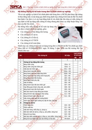 Bài 1: Tổng quan về đơn vị hành chính sự nghiệp và kế toán trong đơn vị hành chính sự nghiệp
6 v1.0
1.3.1. Hệ thống chứng từ kế toán trong đơn vị hành chính sự nghiệp
Tất cả các nghiệp vụ kinh tế tài chính phát sinh trong đơn vị HCSN phải được lập chứng
từ theo đúng mẫu và nội dung quy định trong danh mục chứng từ kế toán do Bộ Tài chính
ban hành. Các đơn vị có các hoạt động kinh tế, tài chính đặc thù chưa có mẫu chứng từ
quy định có thể áp dụng mẫu chứng từ riêng nhưng phải được sự chấp thuận bằng văn
bản của Bộ Tài chính.
Hệ thống biểu mẫu chứng từ kế toán áp dụng cho
các đơn vị hành chính sự nghiệp, gồm:
 Các chứng từ về lao động tiền lương.
 Các chứng từ về vật tư.
 Các chứng từ về tiền tệ.
 Các chứng từ về TSCĐ.
 Các chứng từ kế toán khác.
Danh mục các chứng từ kế toán sử dụng trong đơn vị HCSN do Bộ Tài chính quy định
(theo QĐ số 19/2006/QĐ–BTC ngày 30 tháng 3 năm 2006 của Bộ trưởng Bộ Tài
chính) như sau:
Loại chứng
từ kế toánStt Tên chứng từ Số hiệu
BB HD
1 2 3 4 5
I Chứng từ lao động tiền lương
1 Bảng chấm công C01a – D ×
2 Bảng chấm công làm thêm giờ C01b – D ×
3 Giấy báo làm thêm giờ C01c – HD ×
4 Bảng thanh toán tiền lương C02a – HD ×
5 Bảng thanh toán thu nhập tăng thêm C02b – HD ×
6 Bảng thanh toán học bổng (Sinh hoạt phí) C03 – HD ×
7 Bảng thanh toán tiền thưởng C04 – HD ×
8 Bảng thanh toán phụ cấp C05 – HD ×
9 Giấy đi đường C06 – HD ×
10 Bảng thanh toán tiền làm thêm giờ C07 – HD ×
11 Hợp đồng giao khoán công việc, sản phẩm C08 – HD ×
12 Bảng thanh toán tiền thuê ngoài C09 – HD ×
13 Biên bản thanh lý hợp đồng giao khoán C10 – HD ×
14 Bảng kê trích nộp các khoản theo lương C11 – HD ×
15 Bảng kê thanh toán công tác phí C12 – HD ×
16 Giấy chứng nhận nghỉ ốm hưởng BHXH
17 Danh sách người nghỉ hưởng trợ cấp ốm đau, thai sản
II Chứng từ vật tư
1 Phiếu nhập kho C20 – HD ×
2 Phiếu xuất kho C21 – HD ×
3 Giấy báo hỏng, mất công cụ, dụng cụ C22 – HD ×
4 Biên bản kiểm kê vật tư, công cụ, sản phẩm, hàng hoá C23 – HD ×
5 Bảng kê mua hàng C24 – HD ×
6 Biên bản kiểm nghiệm vật tư, công cụ, sản phẩm, hàng hoá C25 – HD ×
7 Bảng kê mua hàng hóa mua vào không có hóa đơn 04 GTGT ×
 