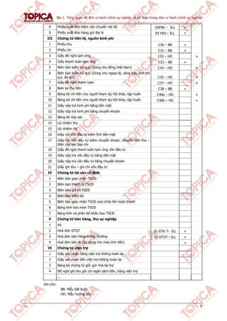 Bài 1: Tổng quan về đơn vị hành chính sự nghiệp và kế toán trong đơn vị hành chính sự nghiệp
v1.0 7
8 Phiếu xuất kho kiêm vận chuyển nội bộ 03PXK – 3LL ×
9 Phiếu xuất kho hàng gửi đại lý 04 HDL– 3LL ×
III Chứng từ tiền tệ, nguồn kinh phí
1 Phiếu thu C30 – BB ×
2 Phiếu chi C31 – BB ×
3 Giấy đề nghị tạm ứng C32 – HD ×
4 Giấy thanh toán tạm ứng C33 – BB ×
5 Biên bản kiểm kê quỹ (Dùng cho đồng Việt Nam) C34 – HD ×
6 Biên bản kiểm kê quỹ (Dùng cho ngoại tệ, vàng bạc, kim khí
quí, đá quí) C35 – HD ×
7 Giấy đề nghị thanh toán C37 – HD ×
8 Biên lai thu tiền C38 – BB ×
9 Bảng kê chi tiền cho người tham dự hội thảo, tập huấn C40a – HD ×
10 Bảng kê chi tiền cho người tham dự hội thảo, tập huấn C40b – HD ×
11 Giấy nộp trả kinh phí bằng tiền mặt
12 Giấy nộp trả kinh phí bằng chuyển khoản
13 Bảng kê nộp séc
14 Uỷ nhiệm thu
15 Uỷ nhiệm chi
16 Giấy rút vốn đầu tư kiêm lĩnh tiền mặt
17 Giấy rút vốn đầu tư kiêm chuyển khoản, chuyển tiền thư –
điện cấp séc bảo chi
18 Giấy đề nghị thanh toán tạm ứng vốn đầu tư
19 Giấy nộp trả vốn đầu tư bằng tiền mặt
20 Giấy nộp trả vốn đầu tư bằng chuyển khoản
21 Giấy ghi thu – ghi chi vốn đầu tư
IV Chứng từ tài sản cố định
1 Biên bản giao nhận TSCĐ
2 Biên bản thanh lý TSCĐ
3 Biên bản giá trị TSCĐ
4 Biên bản kiểm kê
5 Biên bản giao nhận TSCĐ sửa chữa lớn hoàn thành
6 Bảng tính hao mòn TSCĐ
7 Bảng tính và phân bổ khấu hao TSCĐ
V Chứng từ bán hàng, thu sự nghiệp
1 Vé
2 Hoá đơn GTGT 01 GTK T– 3LL ×
3 Hoá đơn bán hàng thông thường 02 GTGT– 3LL ×
4 Hoá đơn bán lẻ (Sử dụng cho máy tính tiền) ×
VI Chứng từ viện trợ
1 Giấy xác nhận hàng viện trợ không hoàn lại
2 Giấy xác nhận tiền viện trợ không hoàn lại
3 Bảng kê chứng từ gốc gửi nhà tài trợ
4 Đề nghị ghi thu ghi chi ngân sách tiền, hàng viện trợ
...
Ghi chú:
BB: Mẫu bắt buộc
HD: Mẫu hướng dẫn
 