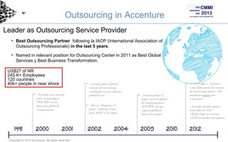 Outsourcing in Accenture
Leader as Outsourcing Service Provider
• Best Outsourcing Partner following la IAOP (International Association of
Outsourcing Professionals) in the last 5 years.
• Named in relevant position for Outsourcing Center in 2011 as Best Global
Services y Best Business Transformation.
US$27 of NR
245 K+ Employees
120 countries
40k+ people in near shore
Accenture crea mercado
para outsourcing de
RR.HH. con un
proveedor global de
comunicaciones

Copyright © 2013 Accenture. All rights reserved.

Accenture firma el primer
contrato de outsourcing
combinado con una empresa
global de ocio
Abre en Bangalore el
primer Delivery Center
para BPO en la India

Accenture firma el
mayor contrato global
de outsourcing para
RR.HH. con una
empresa global de
bienes de consumo

IAOP elige a Accenture
como el proveedor de servicios
de outsourcing número 1 del
mundo por quinto año
consecutivo
Accenture también aparece
como líder de IDC
MarketScape en servicios
BPO de analítica de empresa

 