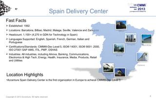 Spain Delivery Center
Fast Facts
 Established: 1992
 Locations: Barcelona, Bilbao, Madrid, Malaga, Seville, Valencia and Zaragoza
 Headcount: 1,100+ (4,270 in GDN for Technology in Spain)
 Languages Supported: English, Spanish, French, German, Italian and
Portuguese
 Certifications/Standards: CMMI®-Dev Level 5, ISO® 14001, ISO® 9001: 2000,
ISO 27001 SAP AMS, ITIL, PMP, OSHAS
 Industries: All industries, including Alnova, Banking, Communications,
Electronics & High Tech, Energy, Health, Insurance, Media, Products, Retail
and Utilities

Location Highlights
•Accenture Spain Delivery Center is the first organization in Europe to achieve CMMI®-Dev Level 5

Copyright © 2013 Accenture. All rights reserved.

4

 