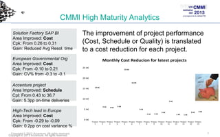 CMMI High Maturity Analytics
Solution Factory SAP BI
Area Improved: Cost
Cpk: From 0.26 to 0.31
Gain: Reduced Avg Resol. time
European Governmental Org
Area Improved: Cost
Cpk: From -0.10 to 0.21
Gain: CV% from -0.3 to -0.1

The improvement of project performance
(Cost, Schedule or Quality) is translated
to a cost reduction for each project.
Monthly Cost Reducion for latest projects
25 k€

23 k€

20 k€

Accenture project
Area Improved: Schedule
Cpl: From 0.43 to 36.7
Gain: 5.3pp on-time deliveries
High-Tech lead in Europe
Area Improved: Cost
Cpk: From -0.29 to -0,09
Gain: 0.2pp on cost variance %
Copyright © 2013 Accenture All rights reserved.
Copyright © 2013 Accenture. All rights reserved.

16 k€

15 k€

14 k€

10 k€
7 k€

5 k€

5 k€

4 k€

5 k€
4 k€
1 k€

0 k€

1 k€

2 k€

2 k€
1 k€

2 k€

1 k€

Project Project Project Project Project Project Project Project Project Project Project Project Project Project Project
1
2
3
4
5
6
7
8
9
10
11
12
13
14
15

7

 