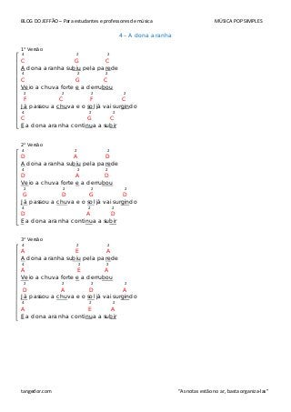 BLOG DO JEFFÃO – Para estudantes e professores de música MÚSICA POP SIMPLES
4 – A dona aranha
1° Versão
4 2 2
C G C
A dona aranha subiu pela parede
4 2 2
C G C
Veio a chuva forte e a derrubou
2 2 2 2
F C F C
Já passou a chuva e o sol já vai surgindo
4 2 2
C G C
E a dona aranha continua a subir
2° Versão
4 2 2
D A D
A dona aranha subiu pela parede
4 2 2
D A D
Veio a chuva forte e a derrubou
2 2 2 2
G D G D
Já passou a chuva e o sol já vai surgindo
4 2 2
D A D
E a dona aranha continua a subir
3° Versão
4 2 2
A E A
A dona aranha subiu pela parede
4 2 2
A E A
Veio a chuva forte e a derrubou
2 2 2 2
D A D A
Já passou a chuva e o sol já vai surgindo
4 2 2
A E A
E a dona aranha continua a subir
tangedor.com “As notas estão no ar, basta organiza-las”
 