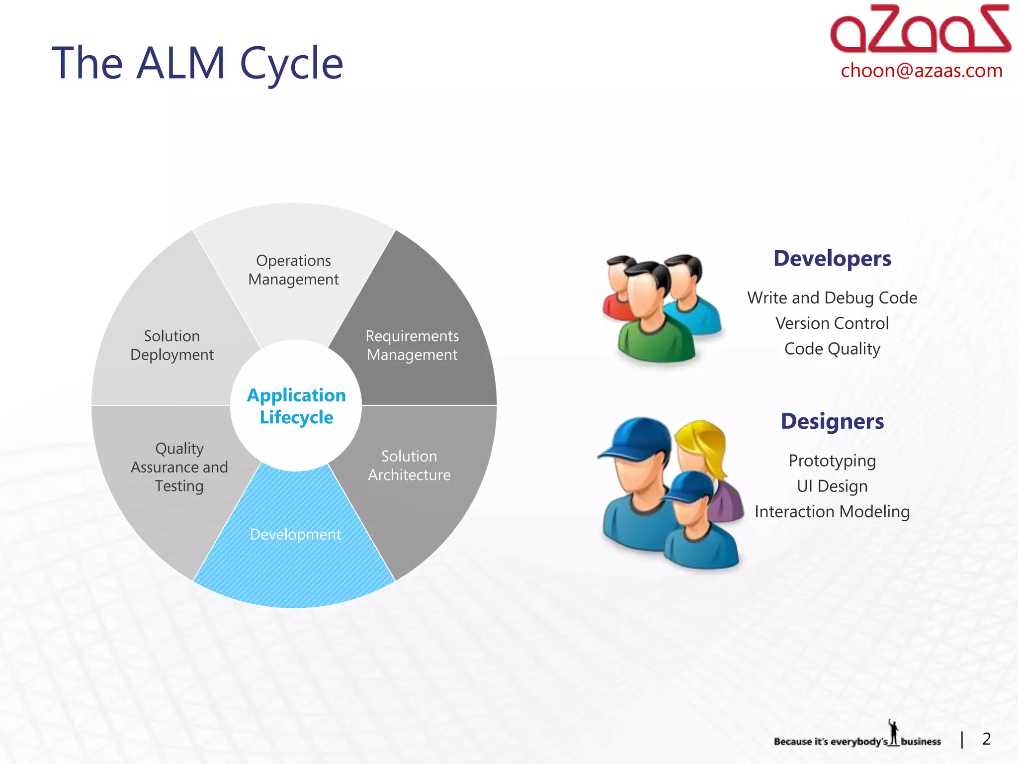The ALM Cycle                                              choon@azaas.com




                    Operations                     Developers
                   Management
                                                Write and Debug Code
                                                   Version Control
    Solution                     Requirements
   Deployment                    Management          Code Quality

                   Application
                    Lifecycle                      Designers
      Quality                      Solution
   Assurance and                                     Prototyping
                                 Architecture
      Testing                                         UI Design
                                                Interaction Modeling
                   Development




                                                                       |   2
 