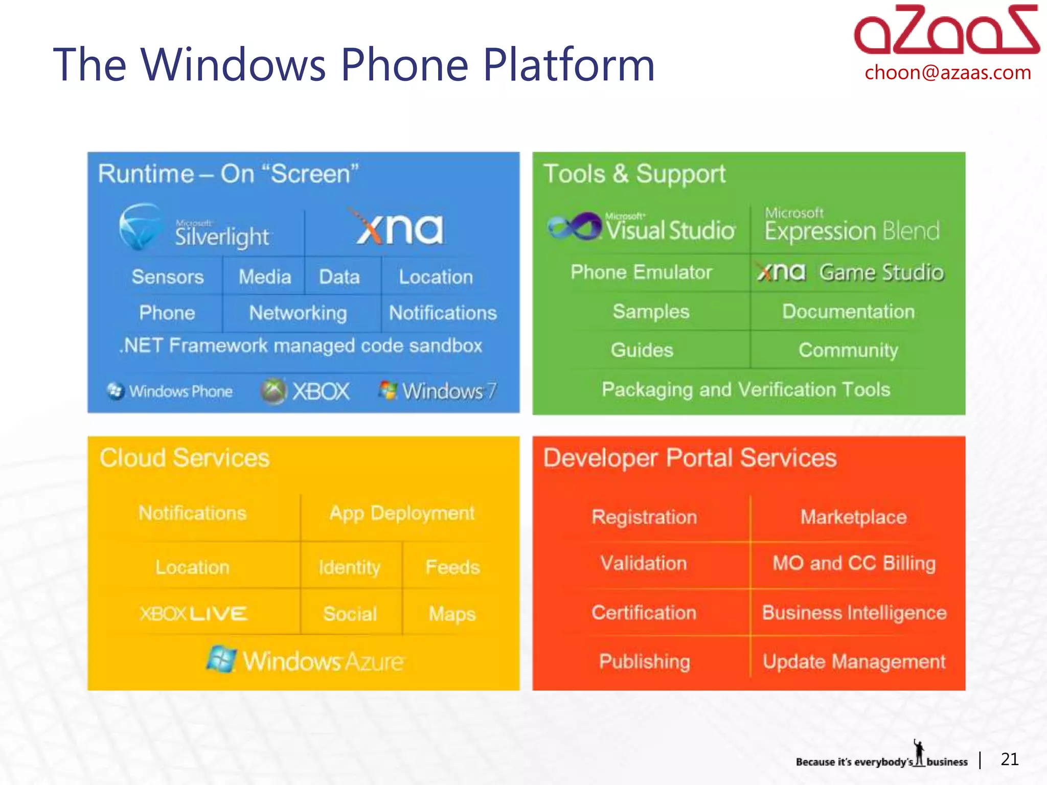 The Windows Phone Platform   choon@azaas.com




                                       |   21
 